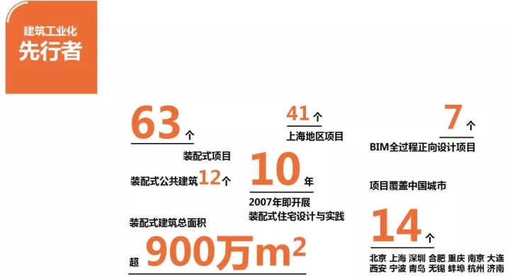 裝配式建筑、BIM技術(shù)應(yīng)用領(lǐng)域風(fēng)起浪涌